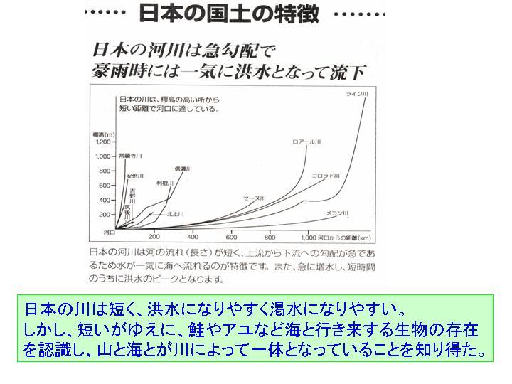 日本の国土の特徴