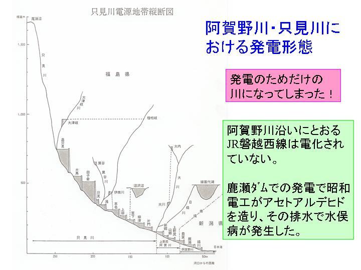 阿賀野川・只見川における発電形態