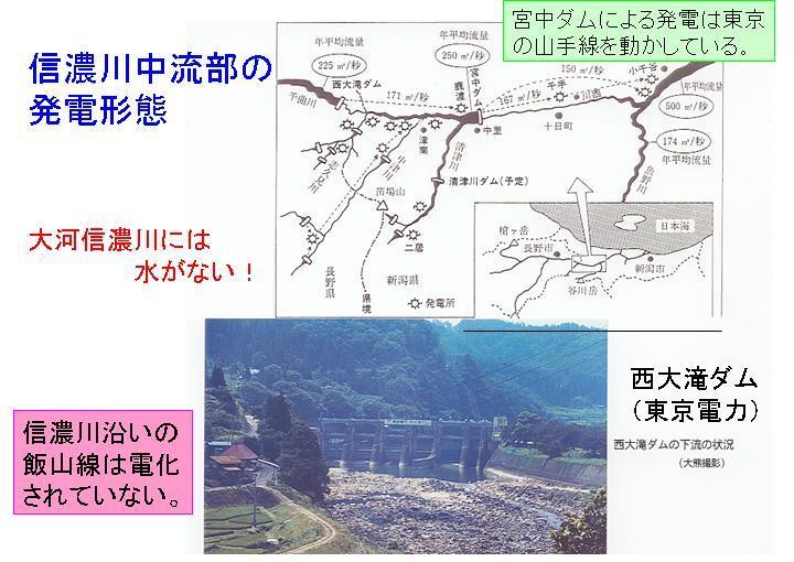 信濃川中流部の発電形態