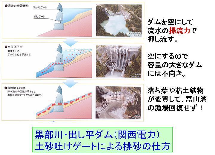 黒部川・出し平ダム（関西電力）土砂吐けゲートによる排砂の仕方