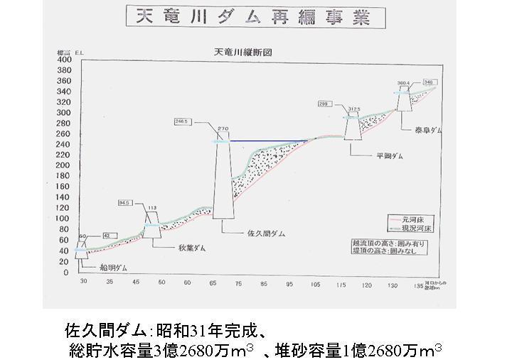 佐久間ダム