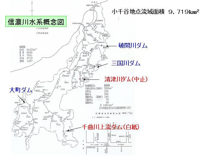 信濃川水系概念図