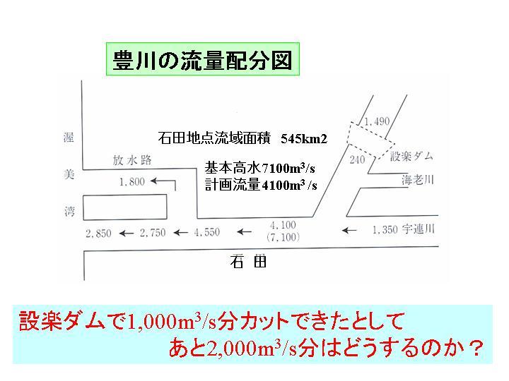 豊川の流量配分図