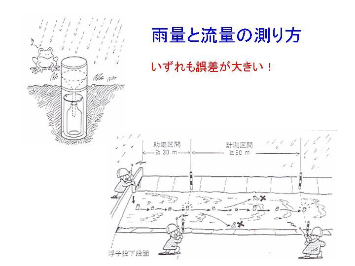 雨量と流量の測り方