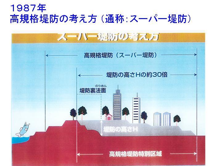 1987年、高規格堤防の考え方（通称：スーパー堤防）