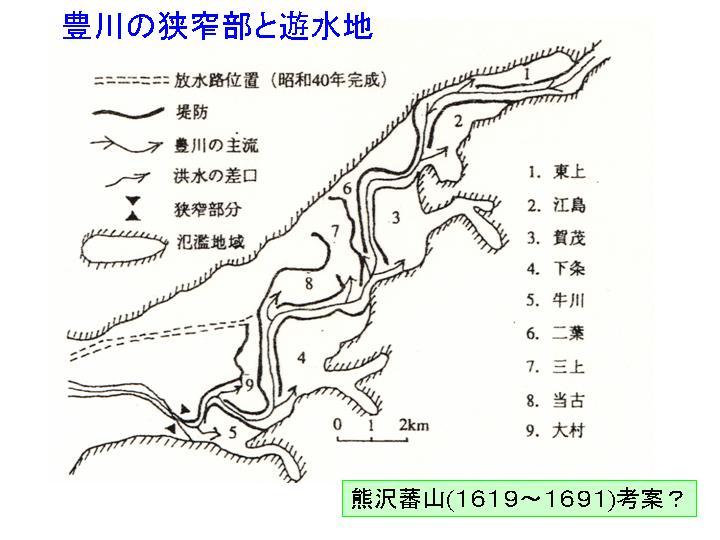 豊川の狭成部と遊水地