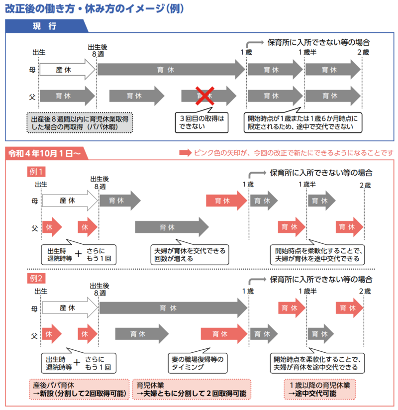 図2：改正後の働き方・休み方のイメージ（例）.png