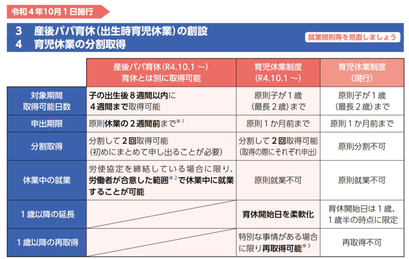 図1：産後パパ育休・育児休業の分割取得.png