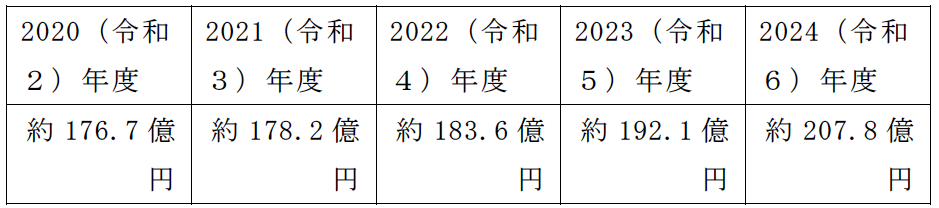 2025-03-25（表1）.png