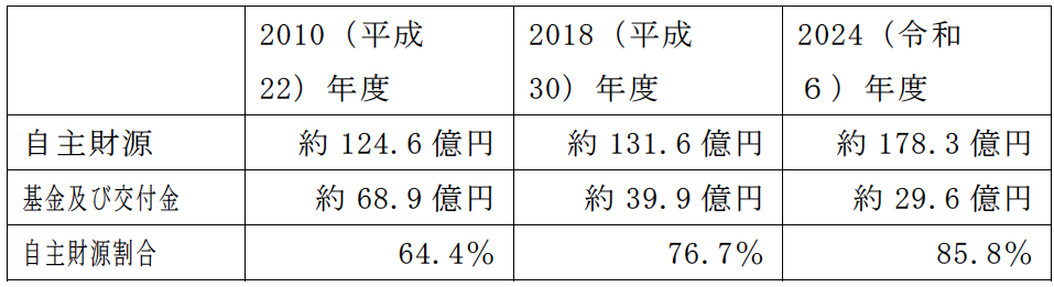 2025-03-25 （表2）.png