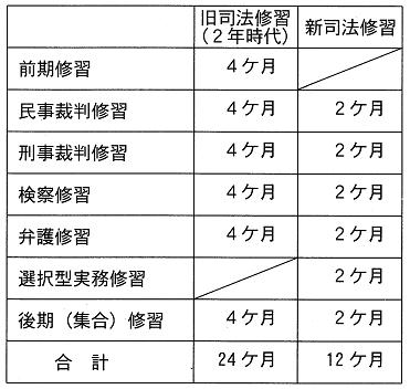 弁護士への道 第9回 新司法修習 その１ 愛知県弁護士会会報ｓｏｐｈｉａより